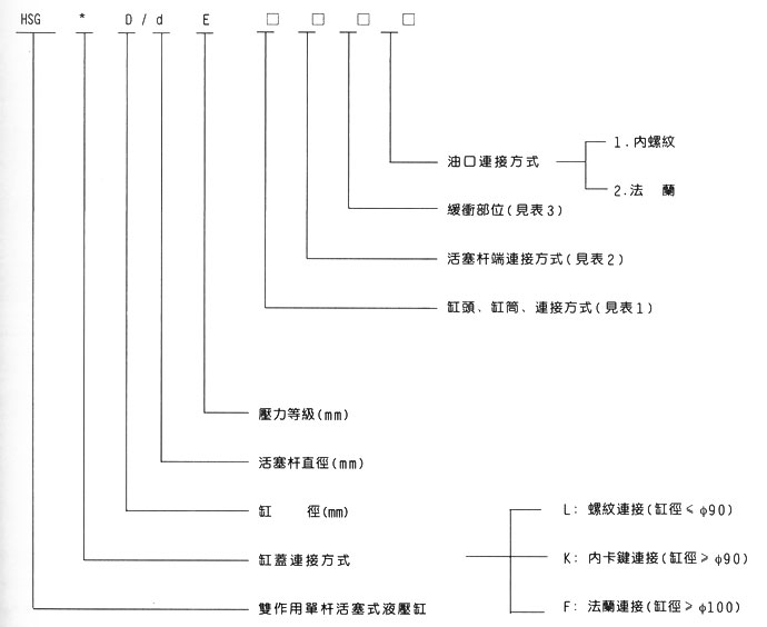 冶金設(shè)備液壓缸