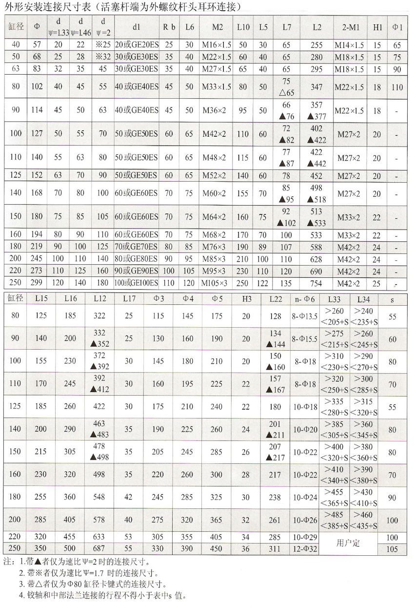 HSG系列液壓缸